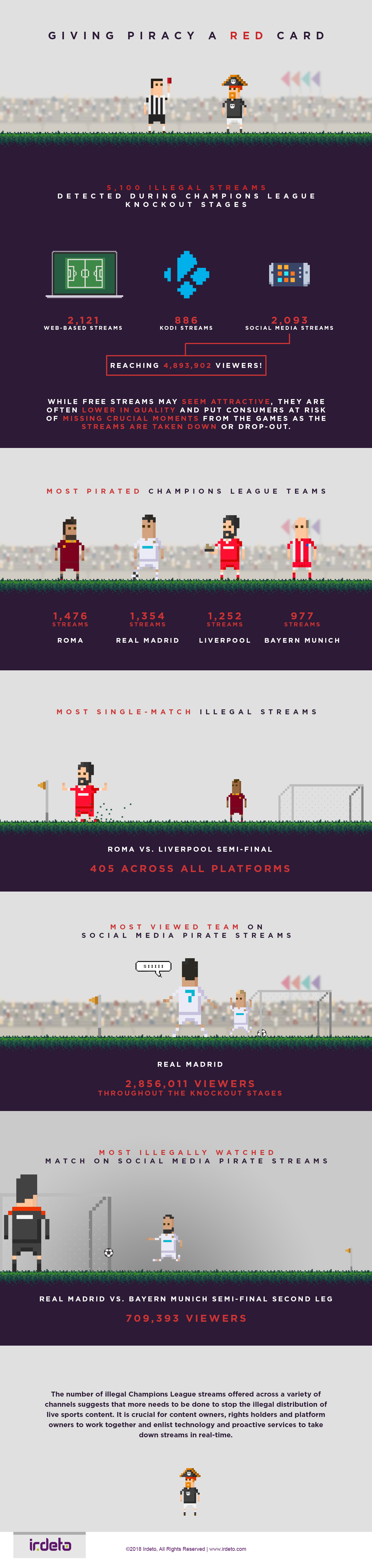 Infographic: Giving piracy a red card
