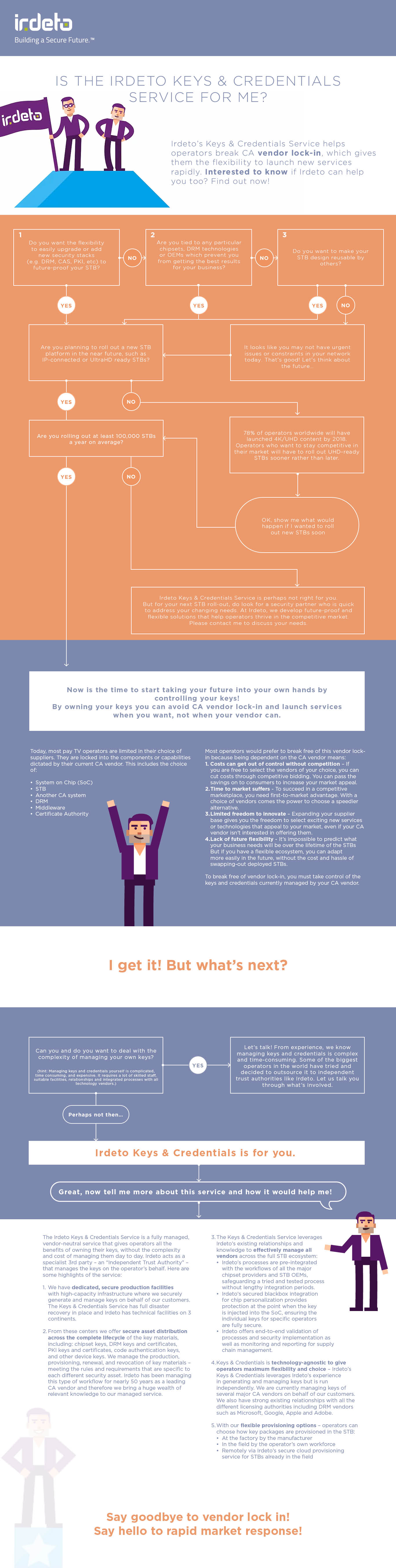 Infographic: Is Keys & Credentials for me?